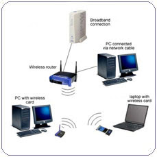 Wireless  LAN