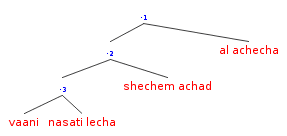 [syntax_tree.png]