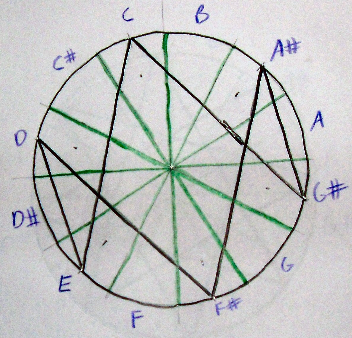 [Hexatonic+Scale.jpg]