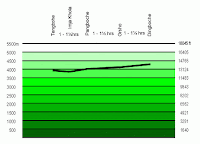 Altitude