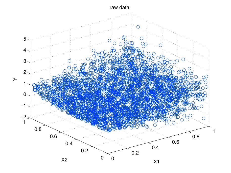 Fit curve or surface to data - MATLAB fit