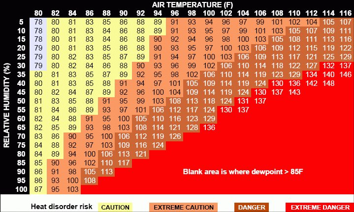 Heat Index defined: The real feel of heat and humidity