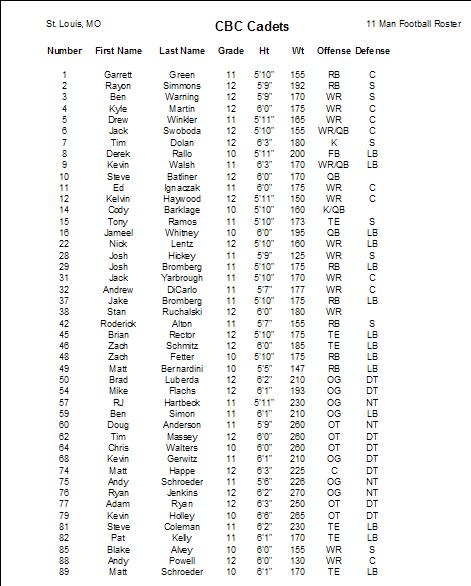 2007 Varsity Cadet Roster