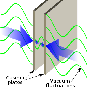 [300px-Casimir_plates.svg.png]