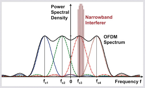 [ofdm_spectrum2.jpg]