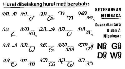 JiKi Ramdani: Huruf Jawa - Hanacaraka
