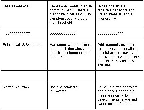 Autistic Spectrum