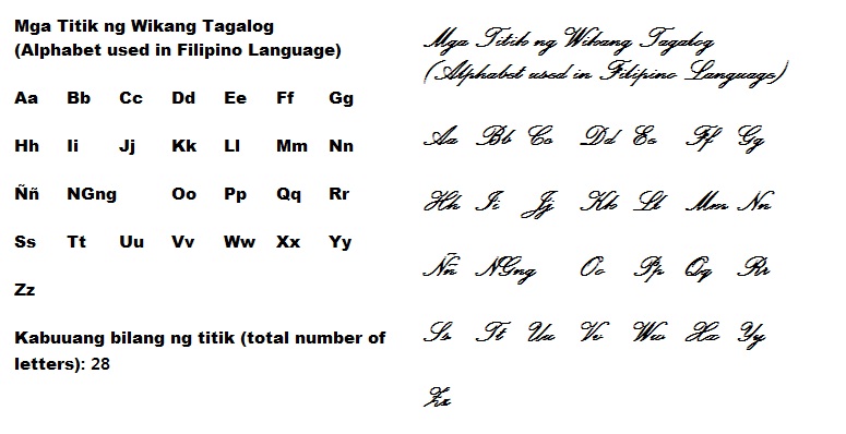 Filipino Alphabet Chart
