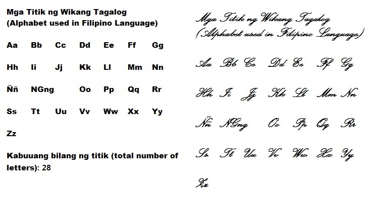 filipino alpabetong pilipino alphabet ang