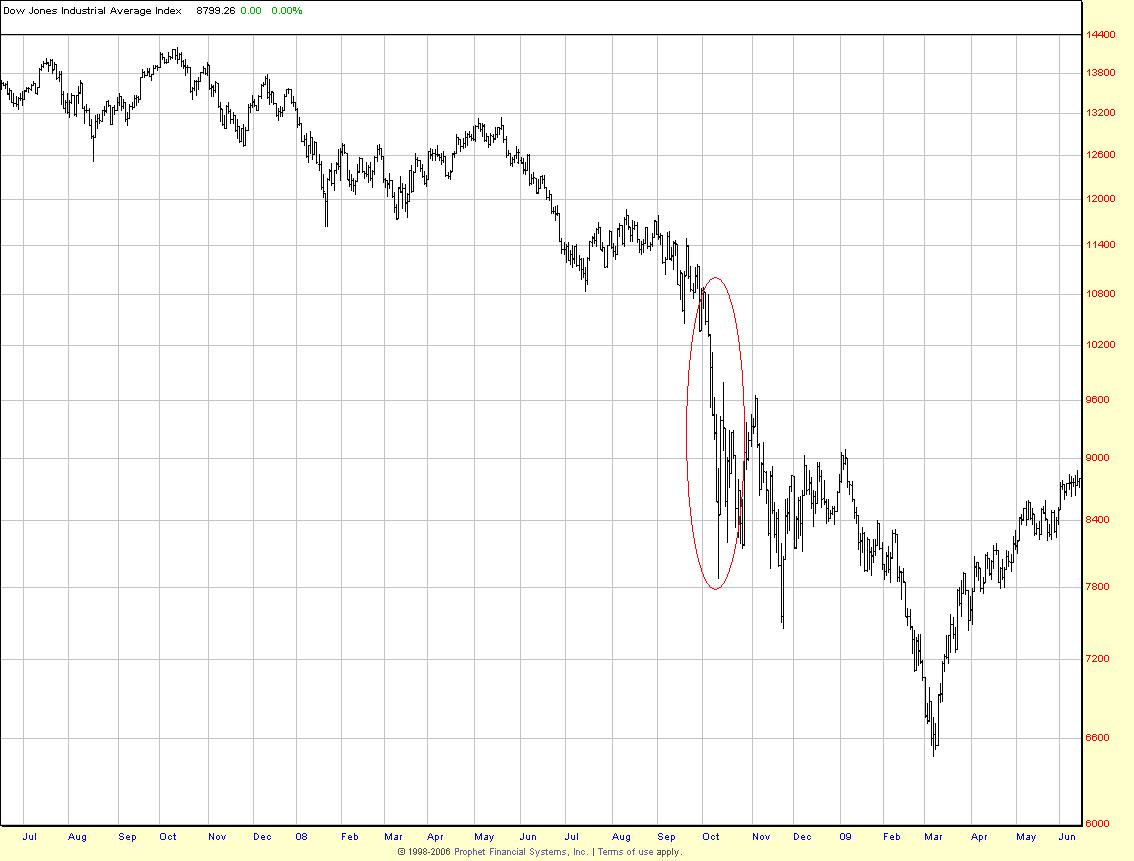 Los índices bursátiles Técnicas de Trading