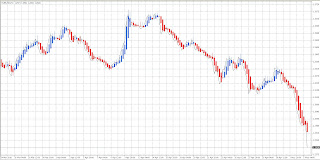 Heikin Ashi suavizado