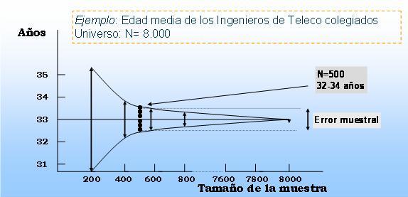 [Imagen_Error_Muestral.JPG]
