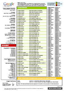 ultimate google cheat sheet