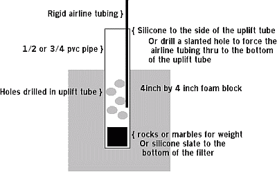 diy sponge filter air pump