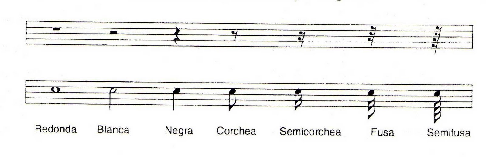 Clases Guitarra y música LisRomina Silencios