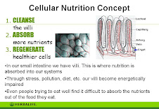 Its just Healthy Cellular Nutrition