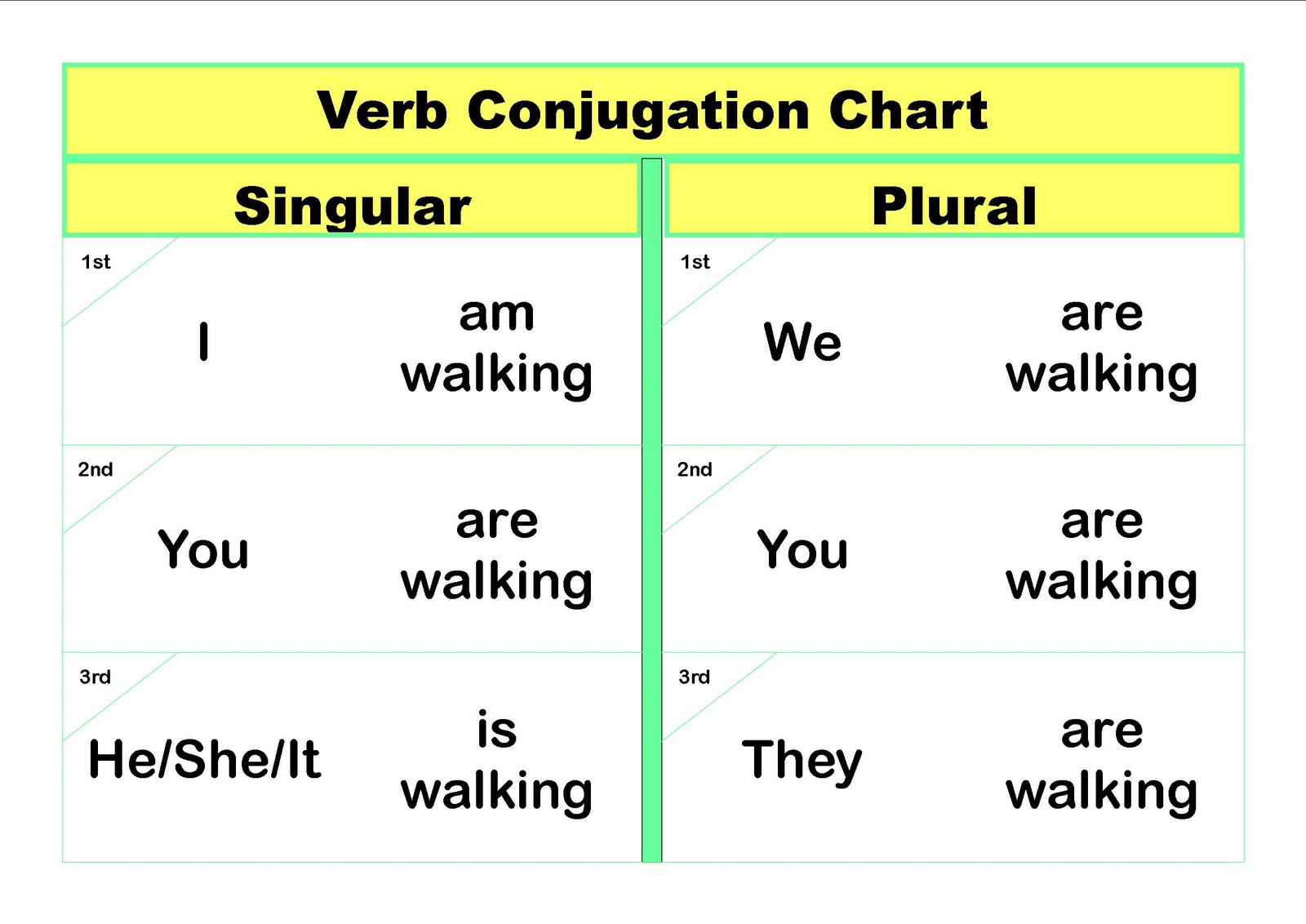 All Spanish Tenses Related Keywords & Suggestions - All 