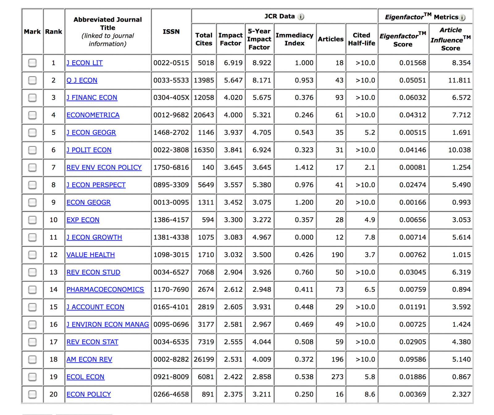 Stochastic Trend 2009 Journal Citation Report Released