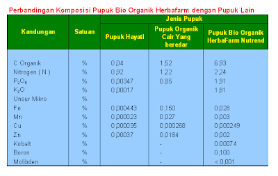 Pupuk Organik Herbafarm