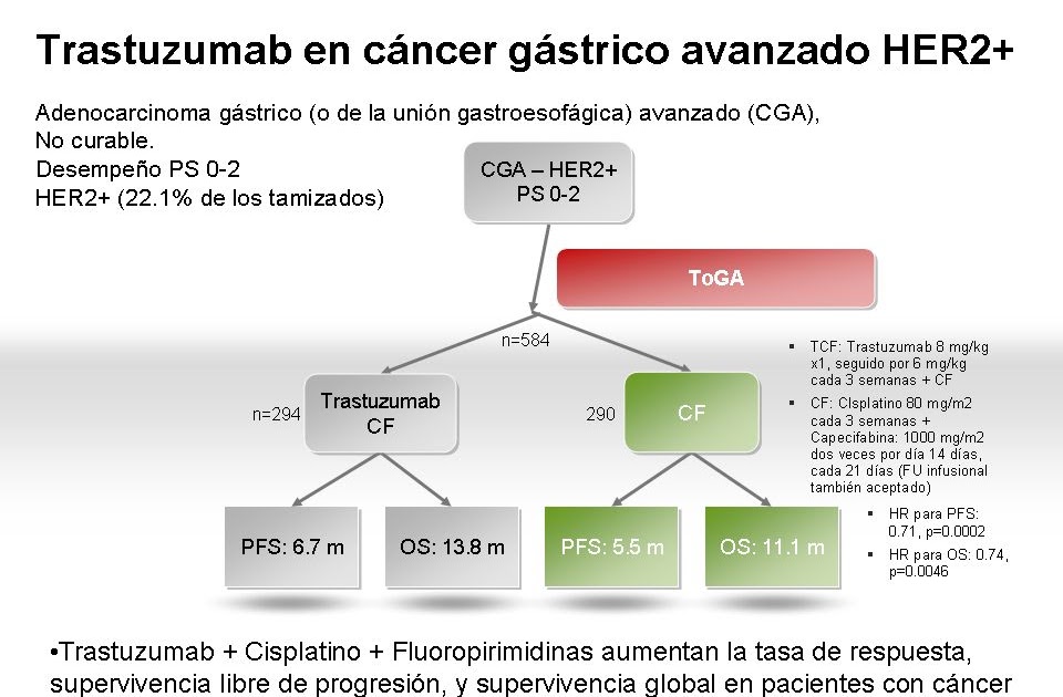 Hematología y Oncología ASCO 2009 Practice Changing Results 3