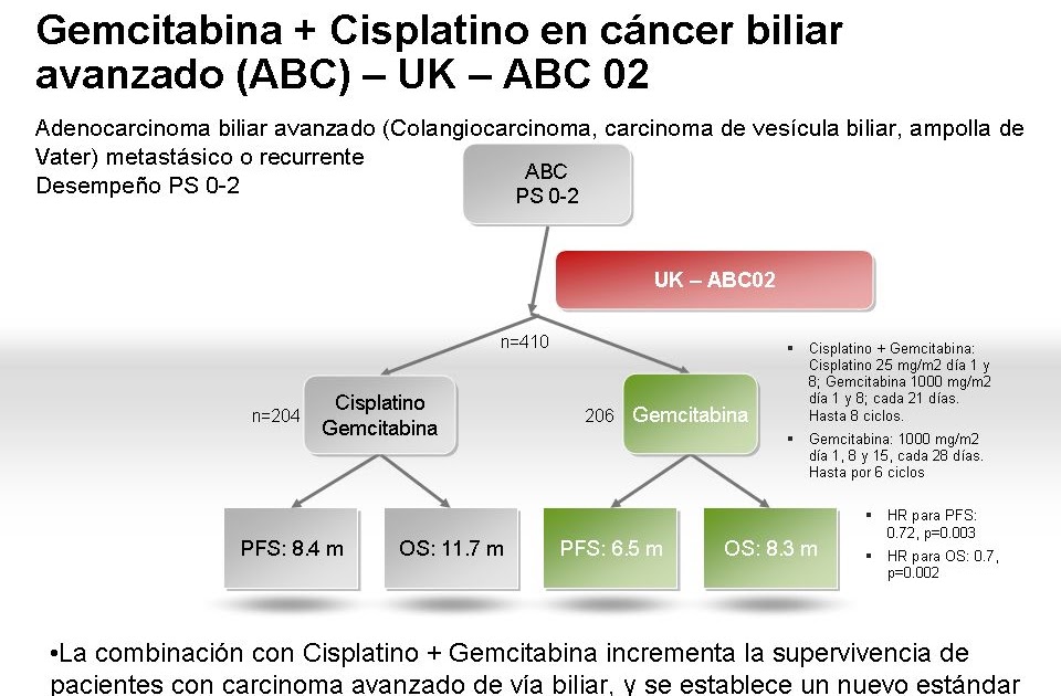 Hematología y Oncología ASCO 2009 Practice Changing Results 2