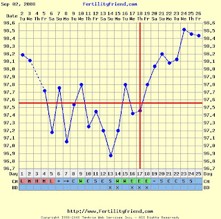 8 dpo chart 8 dpo