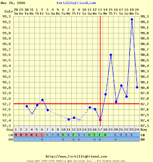I haz confuzzlement. chartgraph module.php I haz confuzzlement.