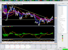 Descending Triangle