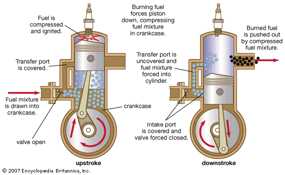 2 t engine mesin 2 tak 2 t engine mesin 2 tak