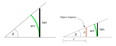approximation