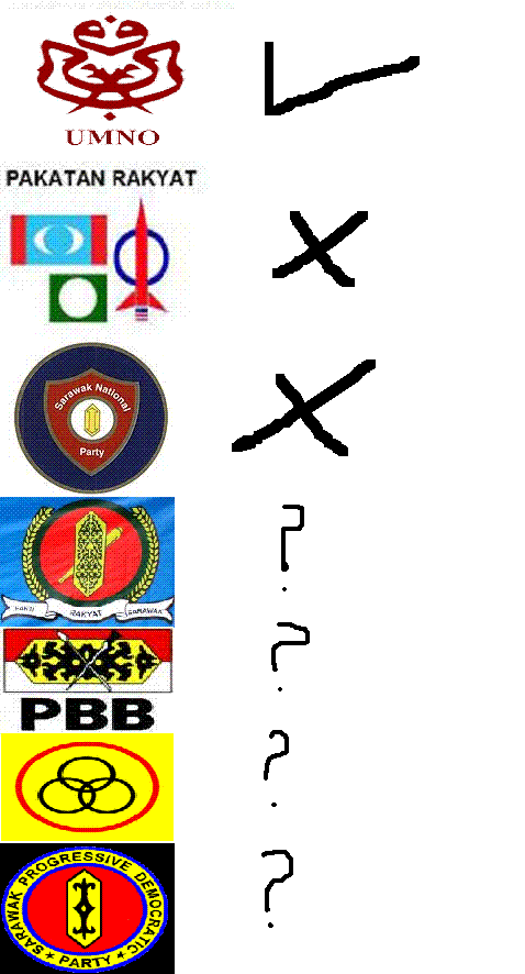 Umno Sarawak Mengapa Masuk Pkr Atau Snap Sedangkan Ada Umno