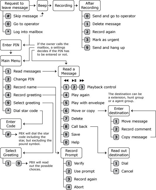 Matt Landis Windows PBX & UC Report: April 2010