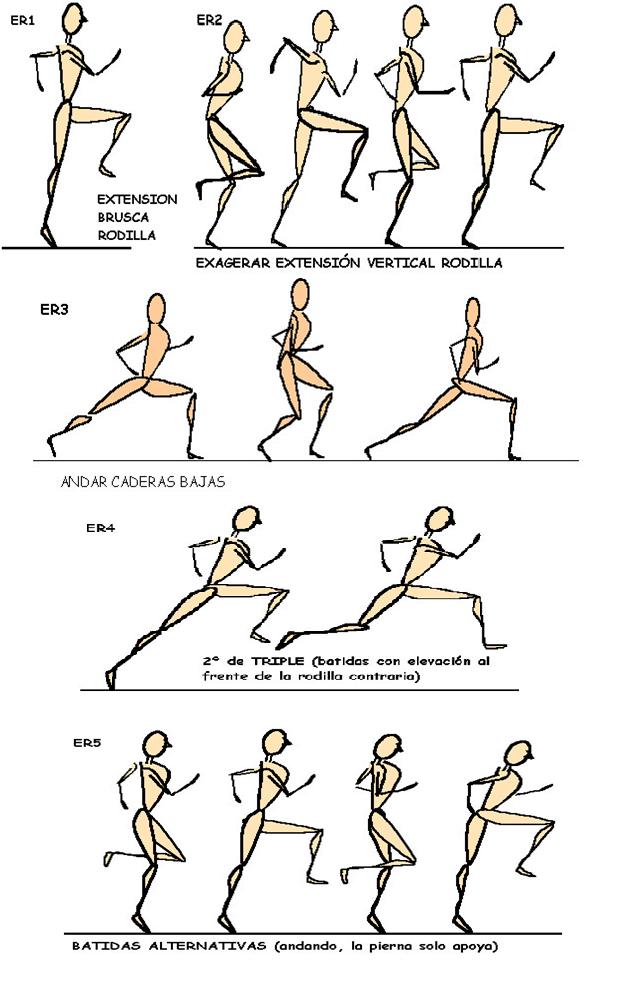 Andrés y el mundo al revés...: Técnica de carrera