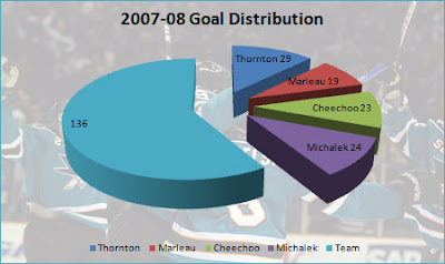 The Battle Pie Chart