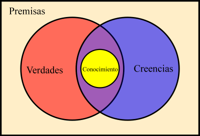 Resultado de imagen de Dejar las creencias ancestrales a un lado