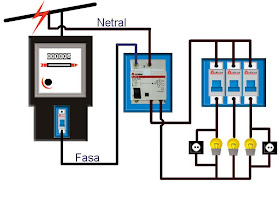 Komite Nasional Keselematan Untuk Instalasi Listrik Elcb Earth Leakage Circuit Breaker