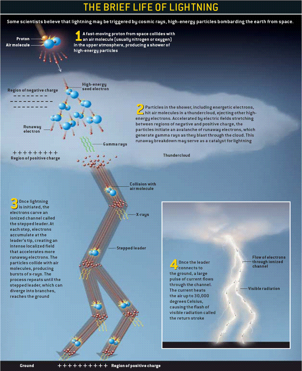 [formacao_raio_SCIAM.gif]