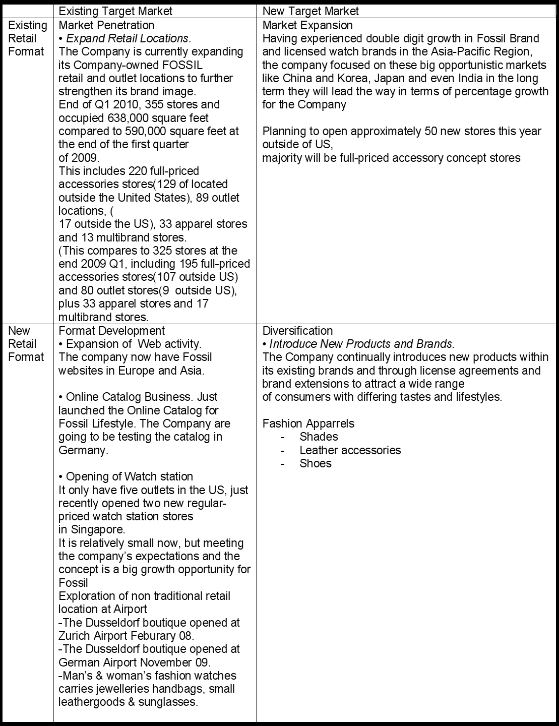 Fossil Brief History of FOSSIL. INC.