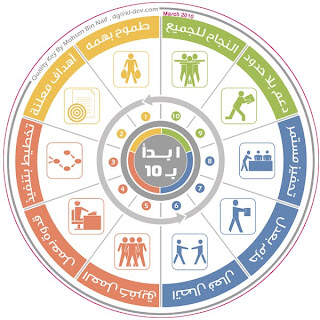 دورات اللغة الألمانية   goethe institut Ägypten