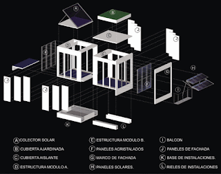 Arquitectura Sustentável: Self-Suficient Compact House