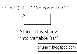 Similarly Sprintf stores