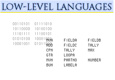 Types Of Program Languages