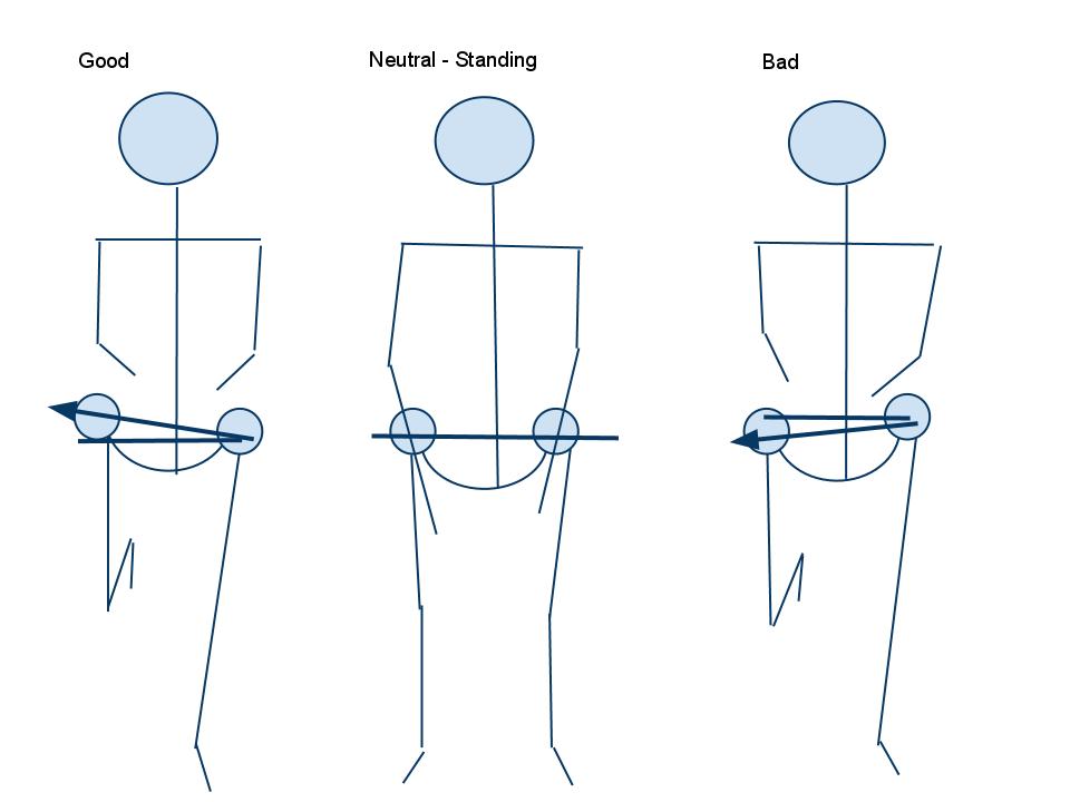Pelvic Alignment