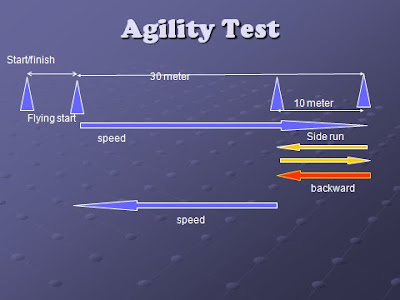 Agility Run Test