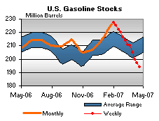 [GasInv+5-2-07.gif]