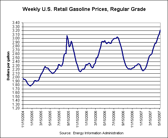 [mogas_chart.gif]