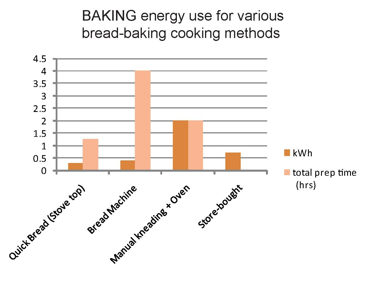 100 Days Without Oil DAY 33_FOOD ENERGY (A LOAF OF BREAD)