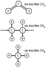 Formulas quimicas