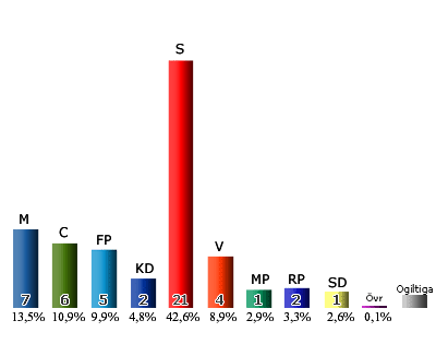 statistik på nätdejting