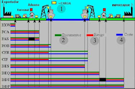 INCOTERMS